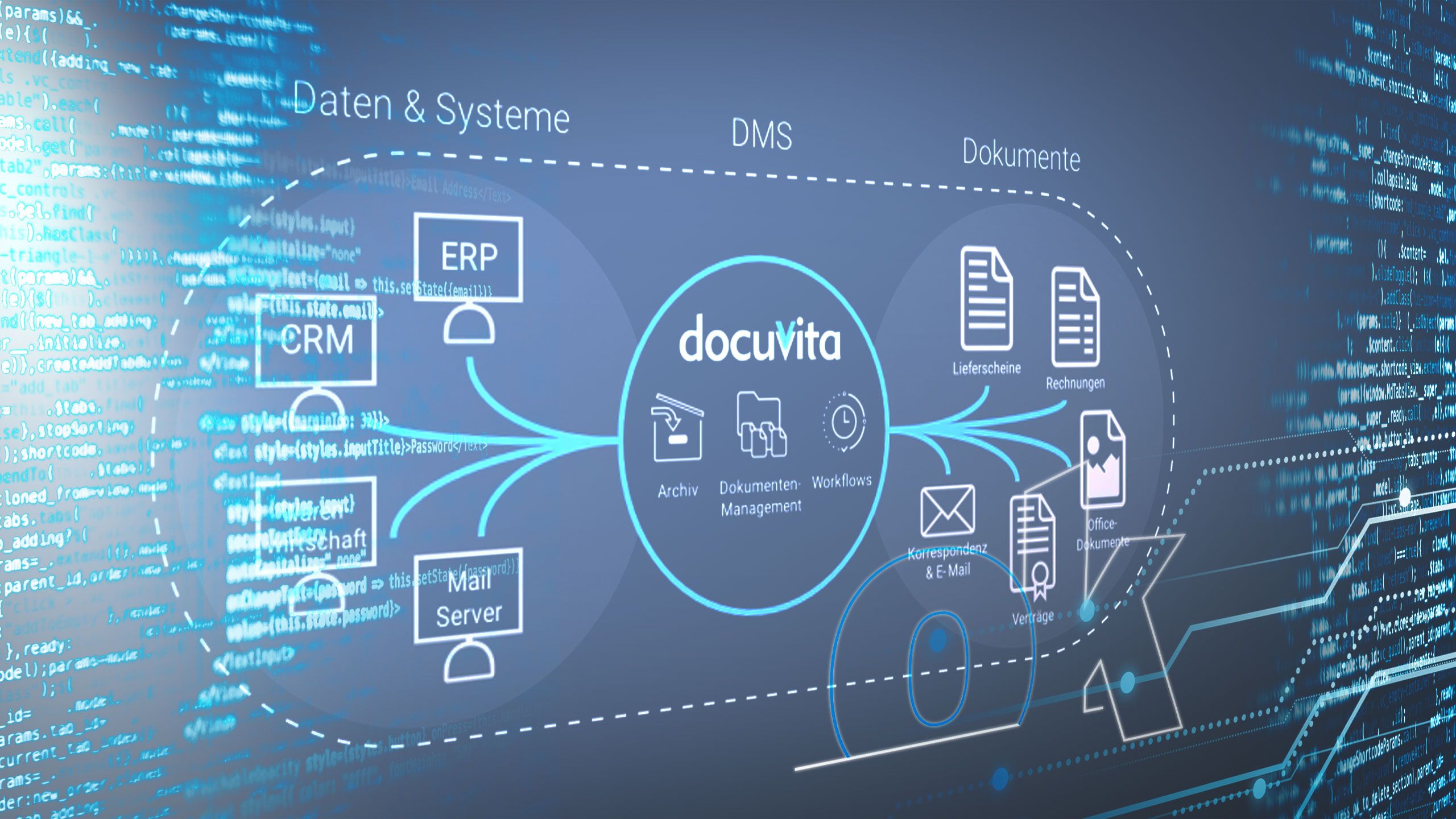 Dokumentenmanagement Archivierung