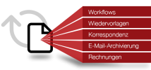 Archivierung